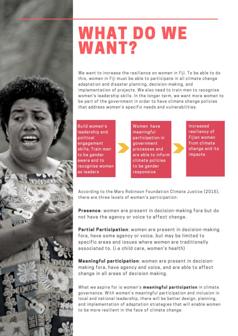 INCREASING RESILIENCY OF WOMEN IN FIJI.jpg